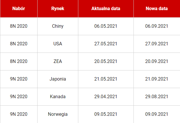 zdjęci przedstawia tabelke z krajami w naborze