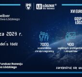XVI Europejskie Forum Biznesu