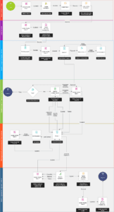 System Integration