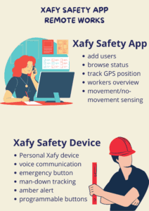 infographics about xafy remot app