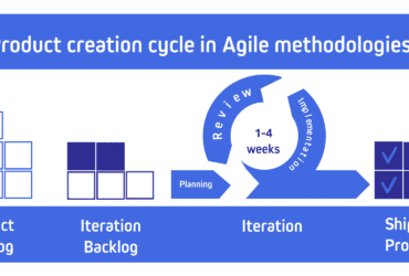 We use Agile methodologies