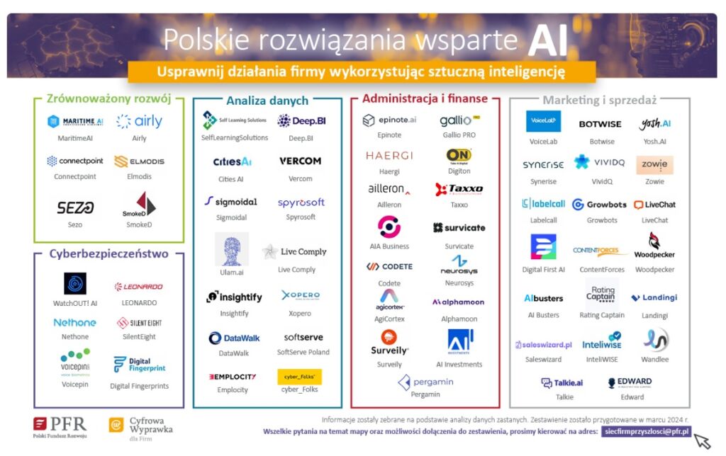 Polskie rozwiązania wsparte AI