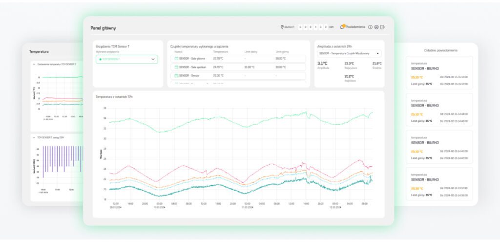 The panel for monitoring and optimizing electrical energy is available worldwide.
