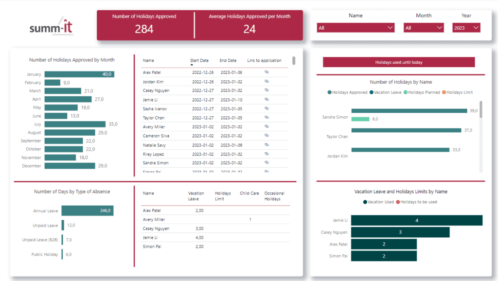 Power BI