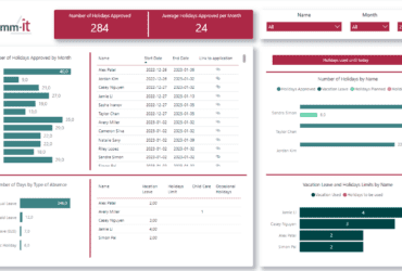 Power BI