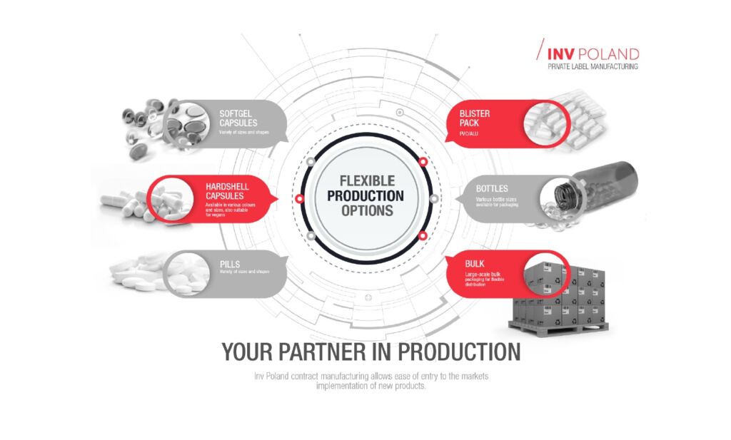 Our Manufacturing Capabilities