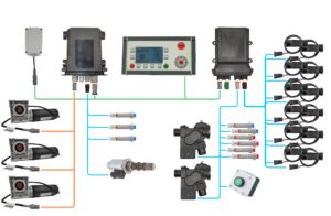 Agriculture Machinery Control Unit.  