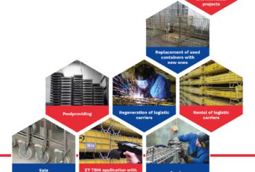 Full service. We provide full support at every stage so you can focus on developing your business!