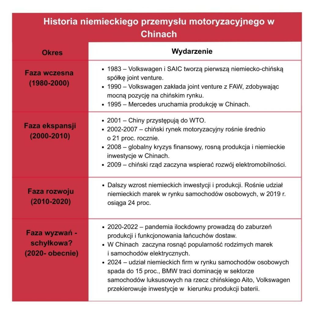 Historia niemieckiego przemysłu motoryzacyjnego