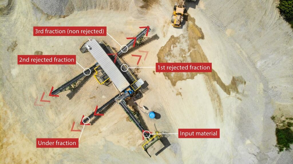 CXR three product system