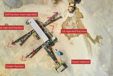 CXR three product system
