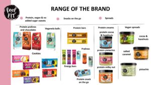 range of the brand - feel FIT products